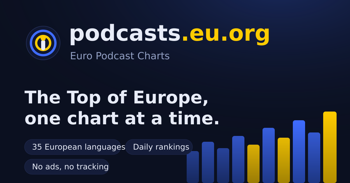 Euro Podcast Charts